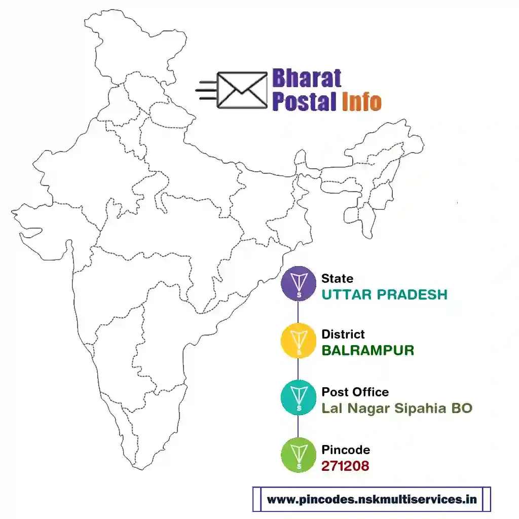 UTTAR PRADESH-BALRAMPUR-Lal Nagar Sipahia BO-271208